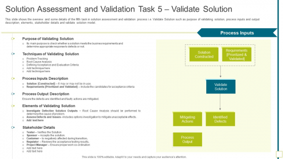 Solution Assessment And Validation Task 5 Validate Solution Clipart PDF Solution Assessment And Validation Task 5 Validate Solution Clipart PDF