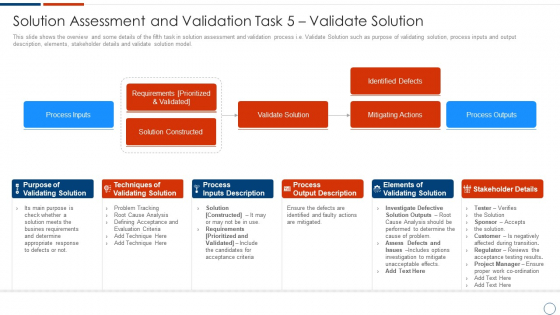 Solution Assessment And Validation Task 5 Validate Solution Inspiration PDF