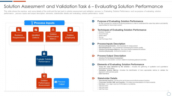 Solution Assessment And Validation Task 6 Evaluating Solution Performance Inspiration PDF