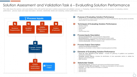 Solution Assessment And Validation Task 6 Evaluating Solution Performance Inspiration PDF Solution Assessment And Validation Task 6 Evaluating Solution Performance Inspiration PDF