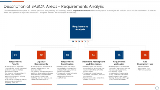Solution Assessment And Validation To Determine Business Readiness Description Of Babok Areas Requirements Mockup PDF
