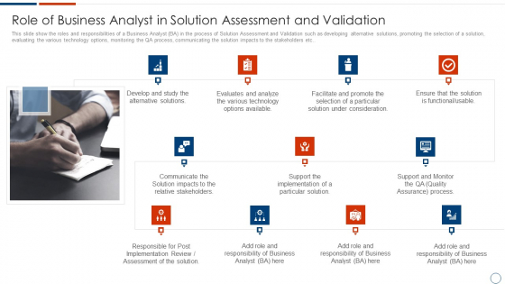 Solution Assessment And Validation To Determine Business Readiness Role Of Business Analyst Pictures PDF