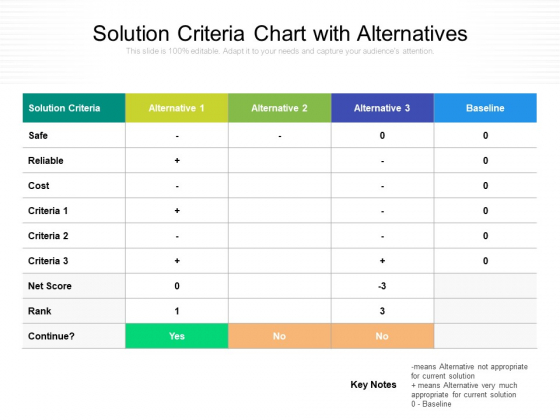 Solution Criteria Chart With Alternatives Ppt PowerPoint Presentation Outline Master Slide PDF Solution Criteria Chart With Alternatives Ppt PowerPoint Presentation Outline Master Slide PDF