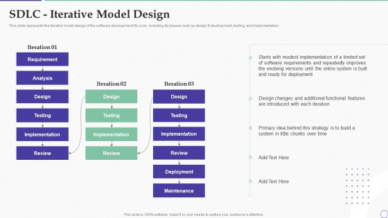 Solution Development Process SDLC Iterative Model Design Sample PDF
