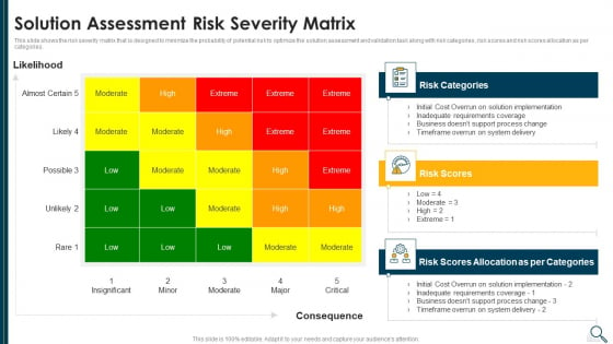 Solution Evaluation Criteria Assessment And Threat Impact Matrix Solution Assessment Risk Infographics PDF