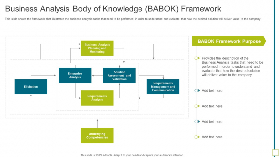 Solution Evaluation Validation Meet Organizational Needs Business Analysis Body Of Knowledge BABOK Ideas PDF