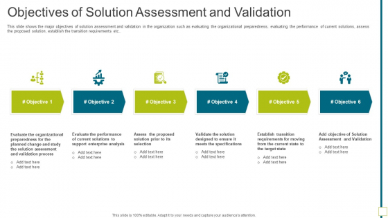Solution Evaluation Validation Meet Organizational Needs Objectives Of Solution Assessment Topics PDF