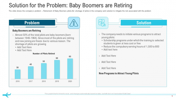 Solution For The Problem Baby Boomers Are Retiring Designs PDF