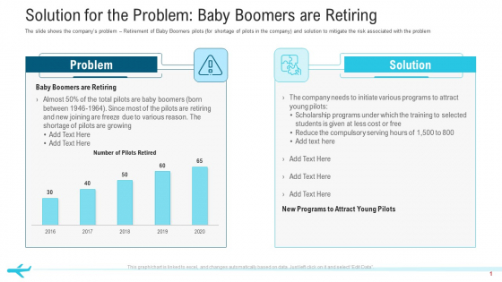 Solution For The Problem Baby Boomers Are Retiring Designs PDF Solution For The Problem Baby Boomers Are Retiring Designs PDF