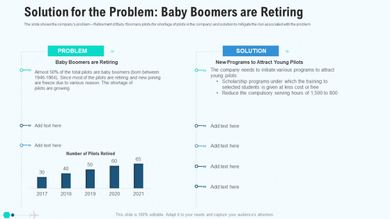 Solution For The Problem Baby Boomers Are Retiring Infographics PDF