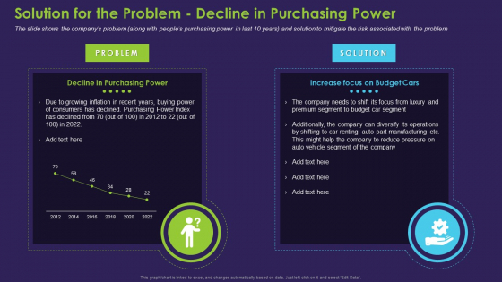 Solution For The Problem Decline In Purchasing Power Graphics PDF