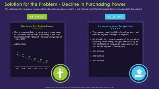 Solution For The Problem Decline In Purchasing Power Graphics PDF Solution For The Problem Decline In Purchasing Power Graphics PDF