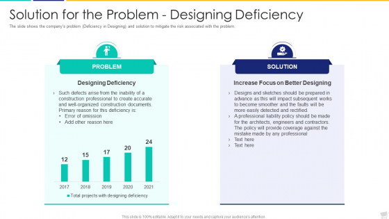 Solution For The Problem Designing Deficiency Ideas PDF Solution For The Problem Designing Deficiency Ideas PDF