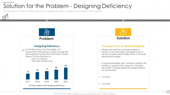 Solution For The Problem Designing Deficiency Slides PDF