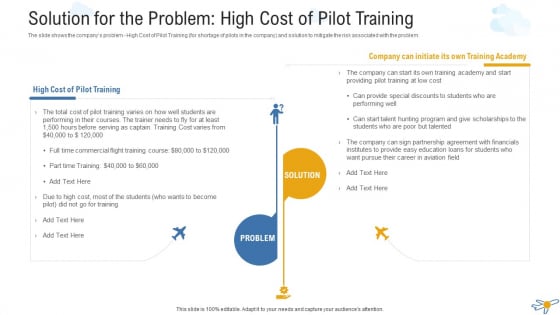 Solution For The Problem High Cost Of Pilot Training Slides PDF Solution For The Problem High Cost Of Pilot Training Slides PDF