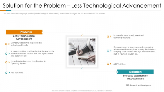 Solution For The Problem Less Technological Advancement Ppt Summary Clipart PDF Solution For The Problem Less Technological Advancement Ppt Summary Clipart PDF