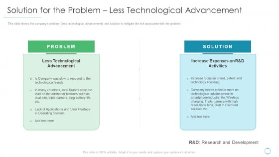 Solution For The Problem Less Technological Advancement Ppt Summary Show PDF Solution For The Problem Less Technological Advancement Ppt Summary Show PDF
