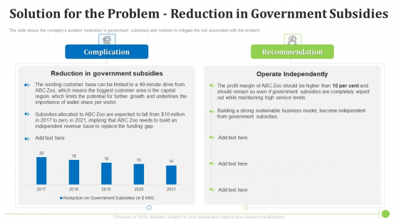 Solution For The Problem Reduction In Government Subsidies Introduction PDF