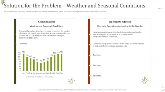 Solution For The Problem Weather And Seasonal Conditions Ppt File Slides PDF Solution For The Problem Weather And Seasonal Conditions Ppt File Slides PDF