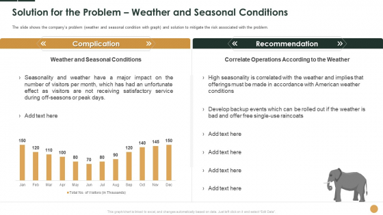 Solution For The Problem Weather And Seasonal Conditions Ppt Infographics Background Images PDF Solution For The Problem Weather And Seasonal Conditions Ppt Infographics Background Images PDF