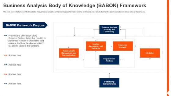 Solution Monitoring Verification Business Analysis Body Of Knowledge BABOK Download PDF