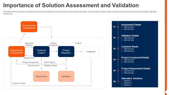 Solution Monitoring Verification Importance Solution Assessment And Validation Clipart PDF Solution Monitoring Verification Importance Solution Assessment And Validation Clipart PDF