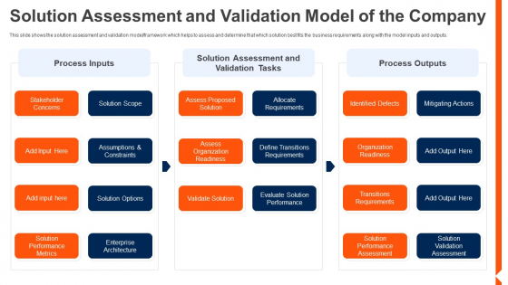 Solution Monitoring Verification Solution Assessment And Validation Model Company Elements PDF