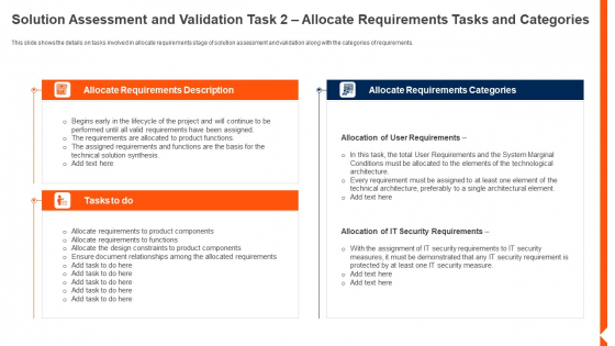 Solution Monitoring Verification Solution Assessment And Validation Requirements Tasks Designs PDF