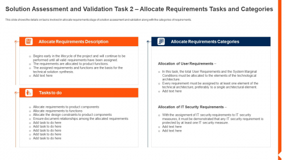 Solution Monitoring Verification Solution Assessment And Validation Requirements Tasks Designs PDF Solution Monitoring Verification Solution Assessment And Validation Requirements Tasks Designs PDF