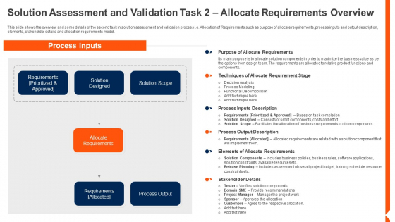 Solution Monitoring Verification Solution Assessment And Validation Task Allocate Portrait PDF Solution Monitoring Verification Solution Assessment And Validation Task Allocate Portrait PDF