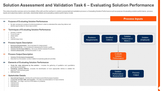 Solution Monitoring Verification Solution Assessment And Validation Task Evaluating Graphics PDF