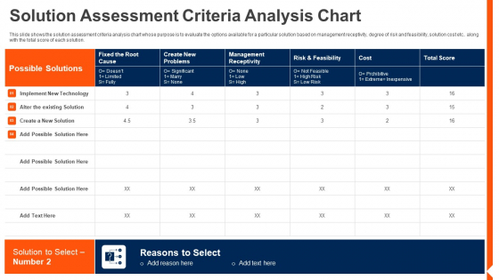 Solution Monitoring Verification Solution Assessment Criteria Analysis Chart Template PDF Solution Monitoring Verification Solution Assessment Criteria Analysis Chart Template PDF