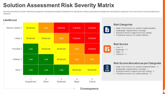 Solution Monitoring Verification Solution Assessment Risk Severity Matrix Themes PDF