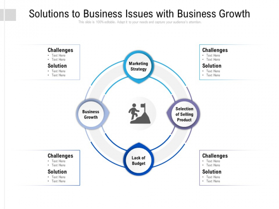Solutions To Business Issues With Business Growth Ppt PowerPoint Presentation Portfolio Outfit Solutions To Business Issues With Business Growth Ppt PowerPoint Presentation Portfolio Outfit