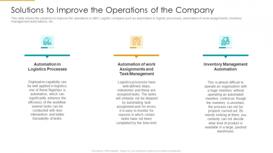 Solutions To Improve The Operations Of The Company Graphics PDF Solutions To Improve The Operations Of The Company Graphics PDF