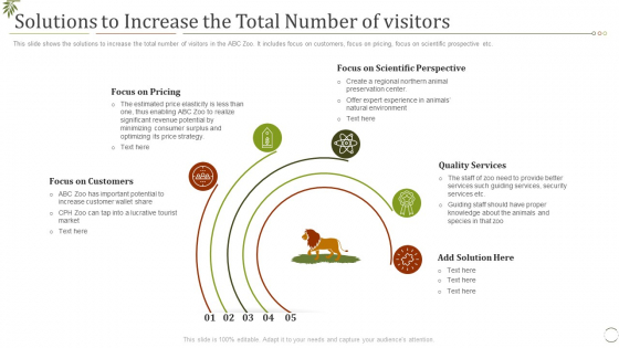 Solutions To Increase The Total Number Of Visitors Ppt Model Layouts PDF Solutions To Increase The Total Number Of Visitors Ppt Model Layouts PDF