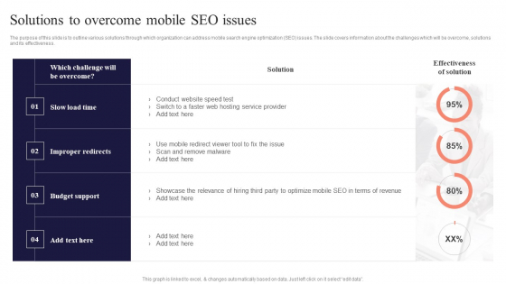 Solutions To Overcome Mobile SEO Issues Performing Mobile SEO Audit To Analyze Web Traffic Elements PDF