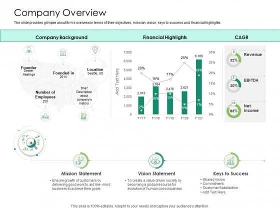 Solvency Action Plan For Private Organization Company Overview Rules PDF Solvency Action Plan For Private Organization Company Overview Rules PDF