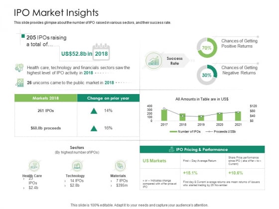 Solvency Action Plan For Private Organization IPO Market Insights Summary PDF Solvency Action Plan For Private Organization IPO Market Insights Summary PDF