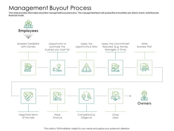 Solvency Action Plan For Private Organization Management Buyout Process Slides PDF Solvency Action Plan For Private Organization Management Buyout Process Slides PDF