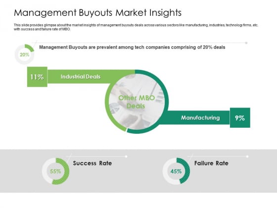Solvency Action Plan For Private Organization Management Buyouts Market Insights Formats PDF Solvency Action Plan For Private Organization Management Buyouts Market Insights Formats PDF