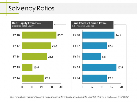 Solvency Ratios Ppt PowerPoint Presentation Professional Rules Solvency Ratios Ppt PowerPoint Presentation Professional Rules