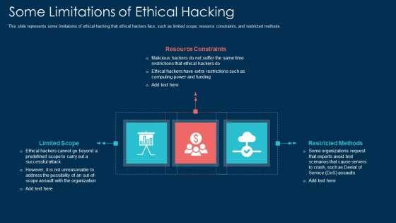 Some Limitations Of Ethical Hacking Ppt Model Pictures PDF Some Limitations Of Ethical Hacking Ppt Model Pictures PDF