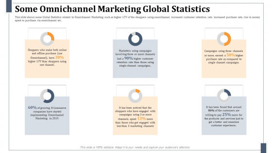Some Omnichannel Marketing Global Statistics Topics PDF Some Omnichannel Marketing Global Statistics Topics PDF