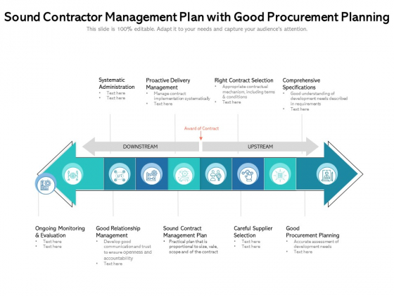 Sound Contractor Management Plan With Good Procurement Planning Ppt PowerPoint Presentation Summary Visuals PDF