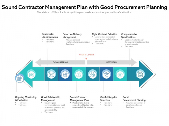 Sound Contractor Management Plan With Good Procurement Planning Ppt PowerPoint Presentation Summary Visuals PDF Sound Contractor Management Plan With Good Procurement Planning Ppt PowerPoint Presentation Summary Visuals PDF