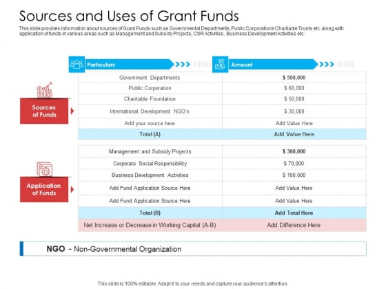 Sources And Uses Of Grant Funds Ideas PDF Sources And Uses Of Grant Funds Ideas PDF