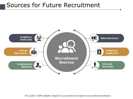 Sources For Future Recruitment Ppt PowerPoint Presentation Model Template Sources For Future Recruitment Ppt PowerPoint Presentation Model Template