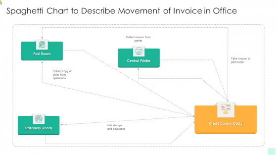 Spaghetti Chart To Describe Movement Of Invoice In Office Diagrams PDF