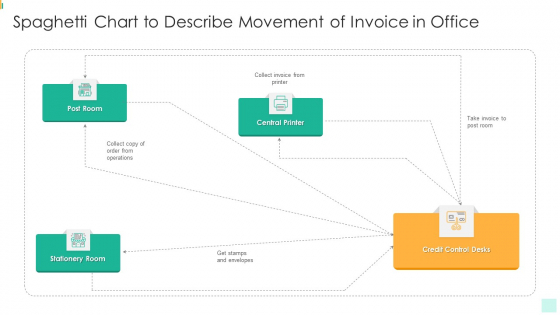 Spaghetti Chart To Describe Movement Of Invoice In Office Diagrams PDF Spaghetti Chart To Describe Movement Of Invoice In Office Diagrams PDF